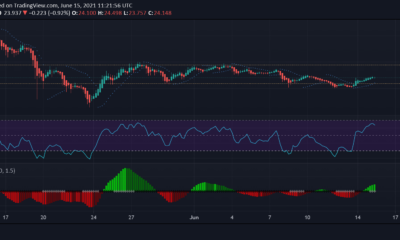 Uniswap, EOS, Monero 가격 분석 : 6 월 15 일