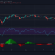 Uniswap, EOS, Monero 가격 분석 : 6 월 15 일