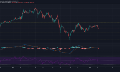 Chainlink, Cosmos, Aave 가격 분석 : 6 월 4 일