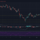 Chainlink, Cosmos, Aave 가격 분석 : 6 월 4 일