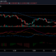 Chainlink, Cosmos, Shiba Inu 가격 분석 : 6 월 14 일