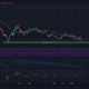 Chainlink : 언제 재설정이 가능합니까?