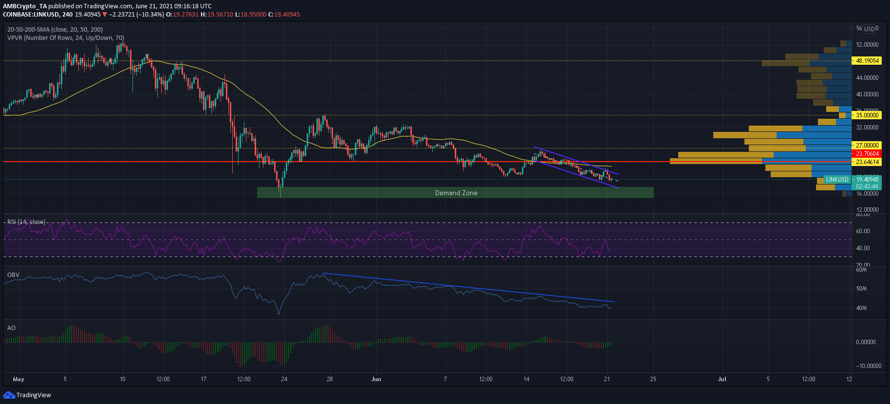 Chainlink : 언제 재설정이 가능합니까?