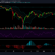 Chainlink, Bitcoin Cash, Uniswap 가격 분석 : 6 월 7 일