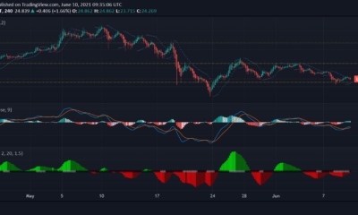 Chainlink, MATIC, Theta 가격 분석 : 6 월 10 일