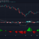 Chainlink, MATIC, Theta 가격 분석 : 6 월 10 일