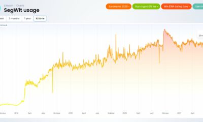 Litecoin의 SegWit 사용량을 90 %로 끌어 올린 이유는 다음과 같습니다.