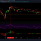 MATIC, Solana, Litecoin 가격 분석 : 6 월 13 일