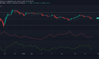 Chainlink, MATIC, Enjin 가격 분석 : 6 월 19 일
