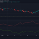 Chainlink, MATIC, Enjin 가격 분석 : 6 월 19 일