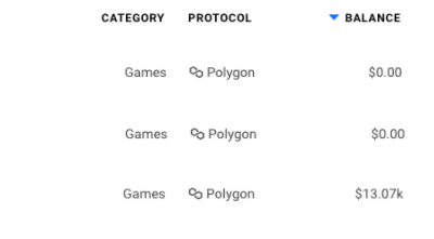 게임이 Ethereum 및 Polygon의 다음 큰 테스트가 될 수있는 이유