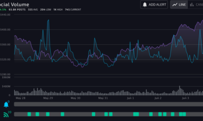Binance Coin은 Amazon과 Apple을 지나갈 수 있습니까?  CZ 말한다…