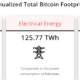 이 두 회사는 태양열로 구동되는 Bitcoin 광산 시설에서 일하고 있습니다.