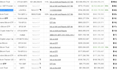 Ruffer는 최근 BTC 판매로 11 억 달러의 수익을 올렸습니다.
