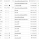 Ruffer는 최근 BTC 판매로 11 억 달러의 수익을 올렸습니다.