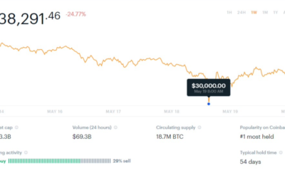 비트 코인을 $ 20k 또는 $ 40k?  '이 설정이 다른 이유 ...'