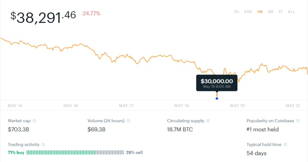 비트 코인을 $ 20k 또는 $ 40k?  '이 설정이 다른 이유 ...'