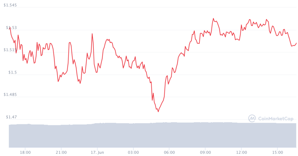 Cardano : 또 다른 '이정표'달성!