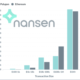 Ethereum 2.0이 출시 된 후에도 Polygon이 여전히 필요합니까?