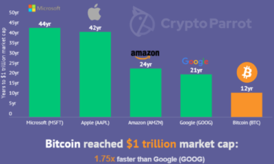 Apple 주식과 비트 코인을 '팔면 바보 야'왜냐하면…