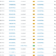 또 다른 240M 덤핑 –이 이전 Ripple 임원은 언제 XRP가 부족합니까?