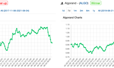 아니, 안돼!  Ethereum의 기본 계층에 대한 Buterin의 선호는 무엇입니까?
