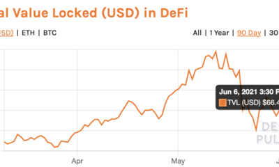 YFI, CRV, SUSHI와 같은 DeFi 프로젝트가 랠리를 바꾸는 방법