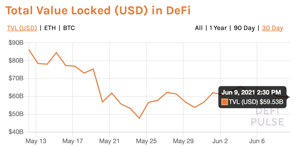 공격적인 시장 수정으로 DeFi 랠리 MLN, KAVA, STRK