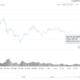 Chainlink가 랠리로 향하고있다