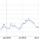 Ethereum Classic 네트워크의 이러한 변화는 '비트 코인 및 이더 리움보다 크게 만들 수 있습니다'