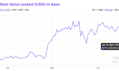AAVE, 2021 년 고수익 제공