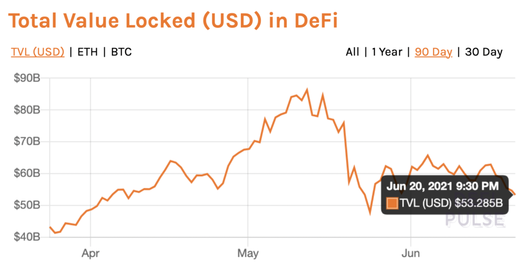 DeFi의 가장 큰 집회는 아직 없습니다