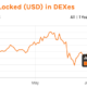 러그가 악의적 인 행위자의 손에 DeFi 프로젝트 토큰을 밀어 넣고 가격에 부정적인 영향을 미칩니 까?