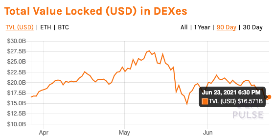 러그가 악의적 인 행위자의 손에 DeFi 프로젝트 토큰을 밀어 넣고 가격에 부정적인 영향을 미칩니 까?