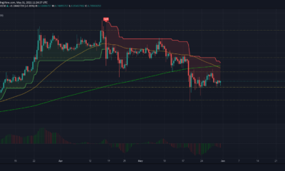 THETA, Chainlink, Uniswap 가격 분석 : 5 월 31 일
