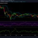 Tron, Ethereum Classic, Verge 분석 : 6 월 16 일