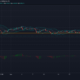 TRON, Ethereum Classic, SUSHI 가격 분석 : 6 월 26 일