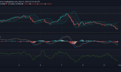 Tezos, Cosmos, Waves 가격 분석 : 6 월 12 일