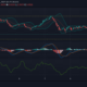 Tezos, Cosmos, Waves 가격 분석 : 6 월 12 일