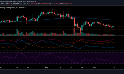 Uniswap, Bitcoin SV, Tezos 가격 분석 : 6 월 14 일
