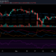 Uniswap, Bitcoin SV, Tezos 가격 분석 : 6 월 14 일