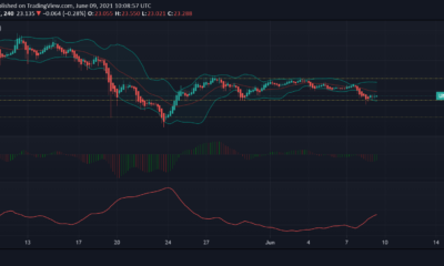 Uniswap, Tron, Aave 가격 분석 : 6 월 9 일