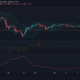 Uniswap, Tron, Aave 가격 분석 : 6 월 9 일