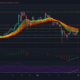 VeChain, Ethereum, Bitcoin Cash 가격 분석 : 6 월 1 일