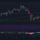 Monero, MATIC, VeChain 가격 분석 : 6 월 12 일
