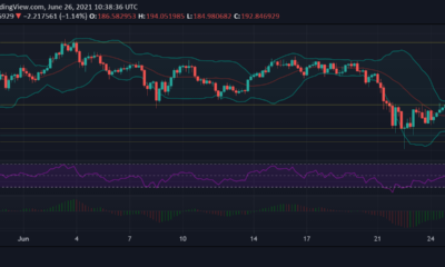 Monero, AAVE 및 THETA 가격 분석 : 6 월 26 일