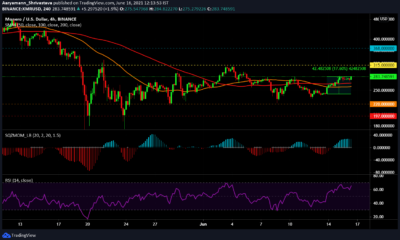 Monero, SUSHI, Uniswap 가격 분석 : 6 월 16 일