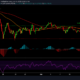 Monero, SUSHI, Uniswap 가격 분석 : 6 월 16 일