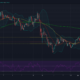XRP, Dogecoin, Cardano 가격 분석 : 6 월 7 일