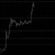 XRP는이 3 자리 가격 표시에 도달하도록 설정되었습니다.  시기와 방법은 다음과 같습니다.